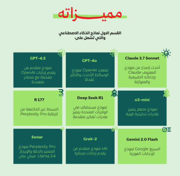 Perplexity Pro | برنامج الذكاء الاصطناعي (12 شهر) - Image 3