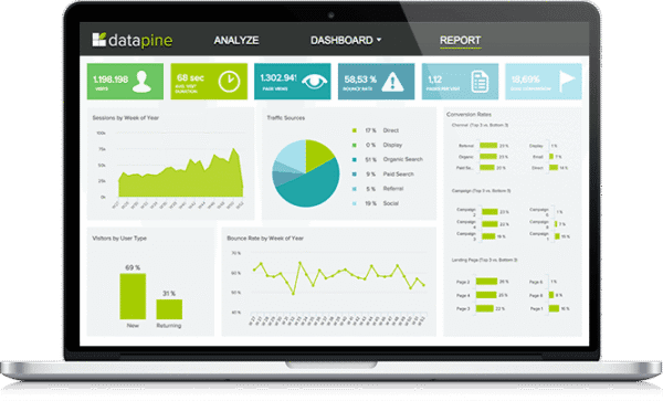 Microsoft Power BI Premium Account 1 PC - Image 3